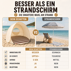 Sonnennest PopUp-Strandmuschel dla 3–4 osób z natychmiastowym montażem