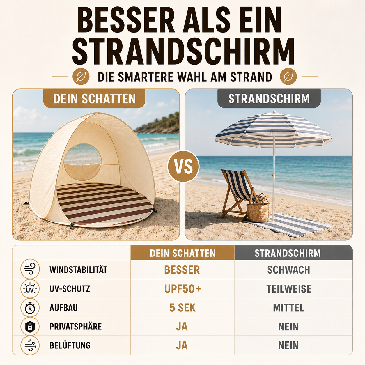 Sonnennest PopUp-Strandmuschel dla 3–4 osób z natychmiastowym montażem